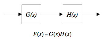 Cascaded Transfer Function